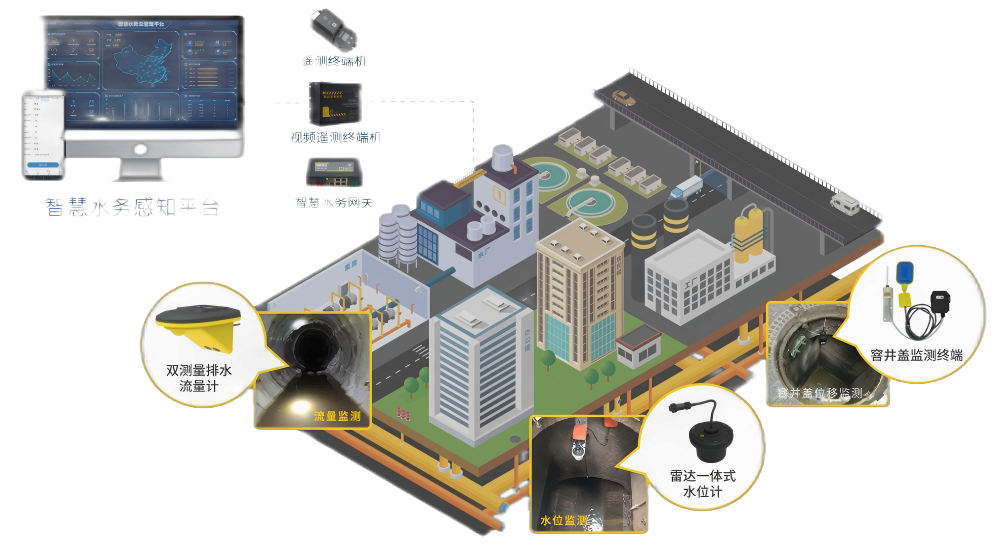 城市智慧水务解决方案
